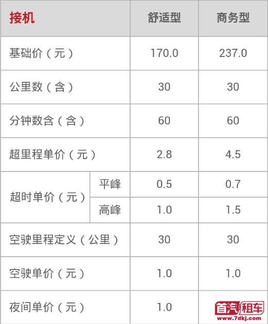 首汽约车怎么收费